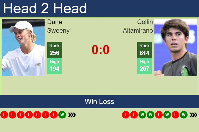 H2H, prediction of Dane Sweeny vs Collin Altamirano in Las Vegas Challenger with odds, preview, pick | 9th September 2024