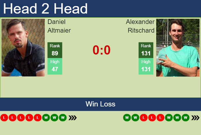 H2H, prediction of Daniel Altmaier vs Alexander Ritschard in Seville Challenger with odds, preview, pick | 6th September 2024