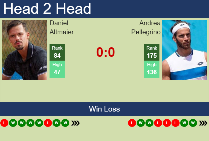 H2H, prediction of Daniel Altmaier vs Andrea Pellegrino in Szczecin Challenger with odds, preview, pick | 13th September 2024