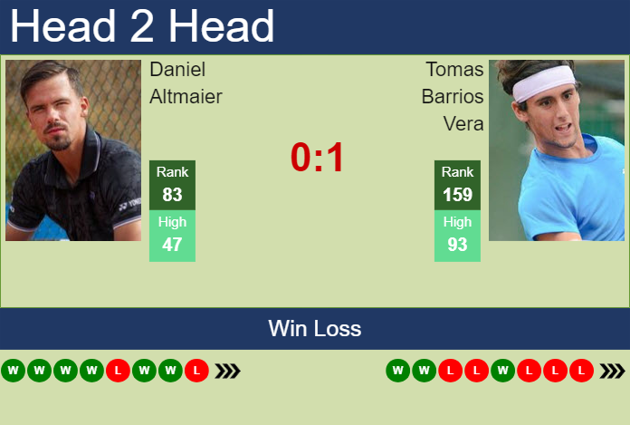 H2H, prediction of Daniel Altmaier vs Tomas Barrios Vera in Lisbon Challenger with odds, preview, pick | 23rd September 2024