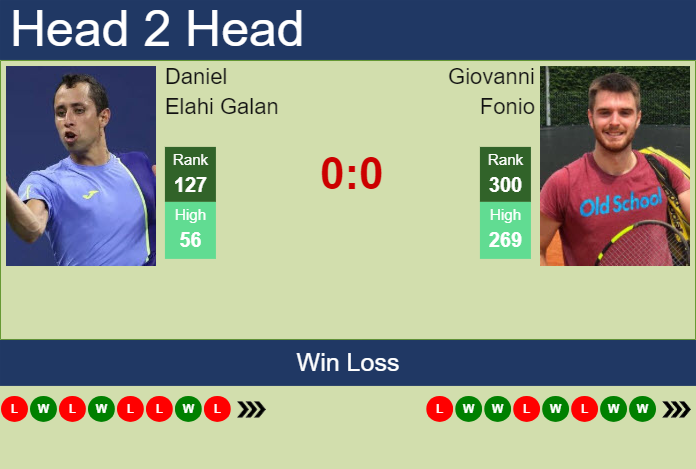 H2H, prediction of Daniel Elahi Galan vs Giovanni Fonio in Lisbon Challenger with odds, preview, pick | 24th September 2024