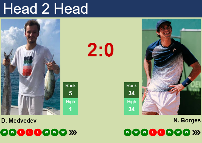 H2H, prediction of Daniil Medvedev vs Nuno Borges at the U.S. Open with odds, preview, pick | 2nd September 2024