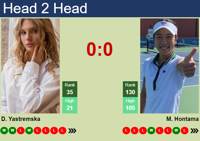 Prediction and head to head Dayana Yastremska vs. Mai Hontama