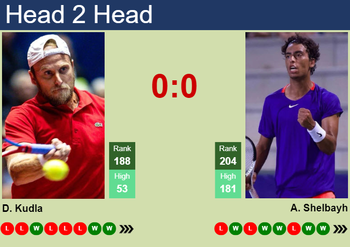 H2H, prediction of Denis Kudla vs Abedallah Shelbayh in Las Vegas Challenger with odds, preview, pick | 13th September 2024