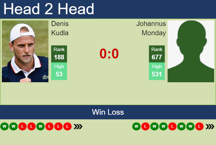 H2H, prediction of Denis Kudla vs Johannus Monday in Las Vegas Challenger with odds, preview, pick | 9th September 2024