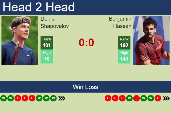 H2H, prediction of Denis Shapovalov vs Benjamin Hassan in Orleans Challenger with odds, preview, pick | 24th September 2024