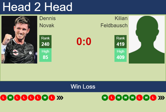 H2H, prediction of Dennis Novak vs Kilian Feldbausch in Bad Waltersdorf Challenger with odds, preview, pick | 18th September 2024