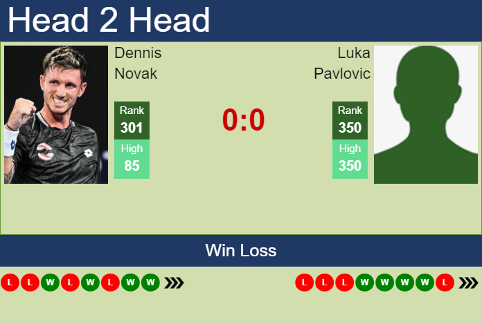 H2H, prediction of Dennis Novak vs Luka Pavlovic in Lisbon Challenger with odds, preview, pick | 24th September 2024