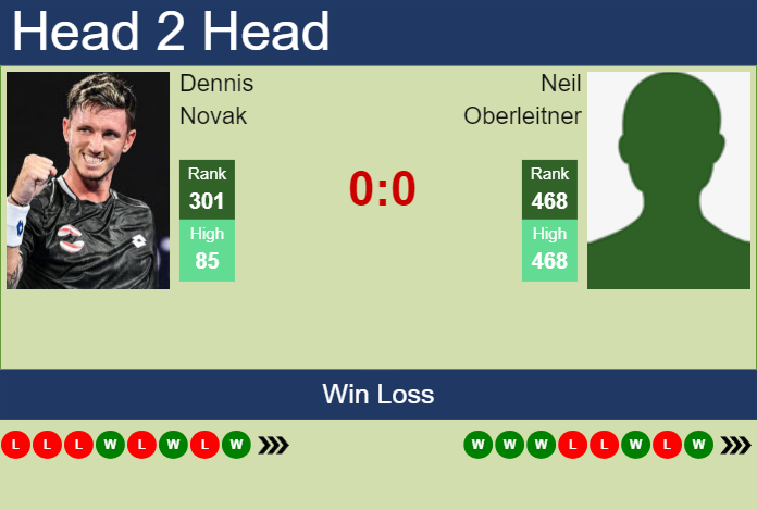 H2H, prediction of Dennis Novak vs Neil Oberleitner in Lisbon Challenger with odds, preview, pick | 23rd September 2024