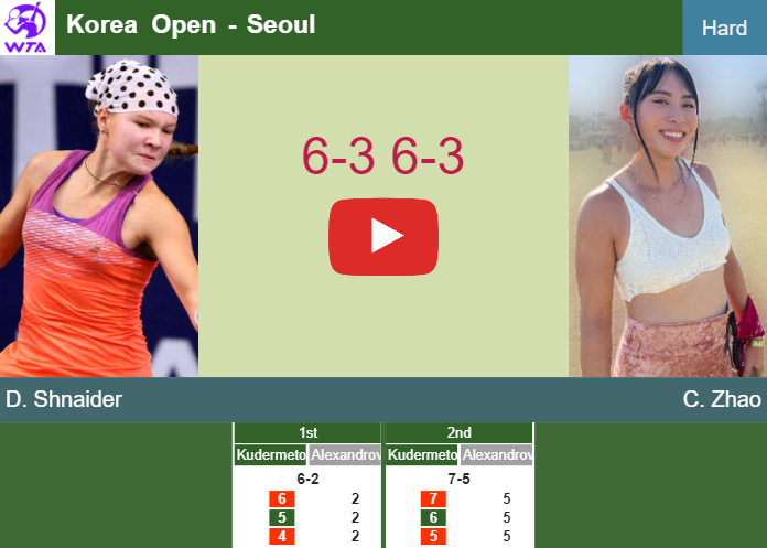 Diana Shnaider downs Zhao in the 2nd round to play vs Kostyuk at the Korea Open. HIGHLIGHTS – SEOUL RESULTS