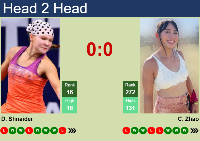 H2H, prediction of Diana Shnaider vs Carol Zhao in Seoul with odds, preview, pick | 18th September 2024