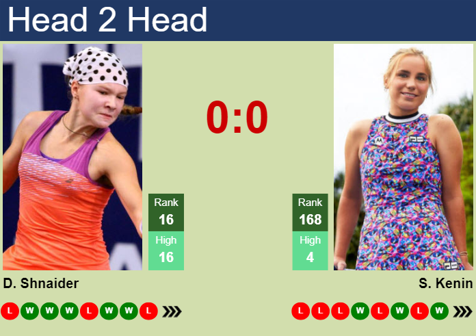 H2H, prediction of Diana Shnaider vs Sofia Kenin in Beijing with odds, preview, pick | 27th September 2024