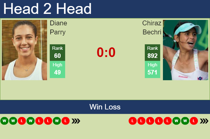 H2H, prediction of Diane Parry vs Chiraz Bechri in Monastir with odds, preview, pick | 9th September 2024