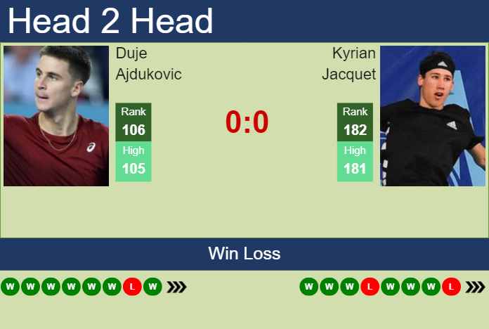 H2H, prediction of Duje Ajdukovic vs Kyrian Jacquet in St. Tropez Challenger with odds, preview, pick | 17th September 2024