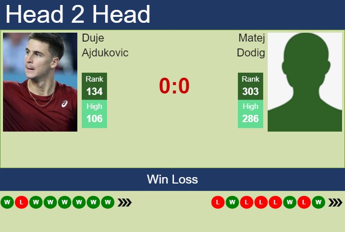 H2H, prediction of Duje Ajdukovic vs Matej Dodig in Istanbul Challenger with odds, preview, pick | 4th September 2024