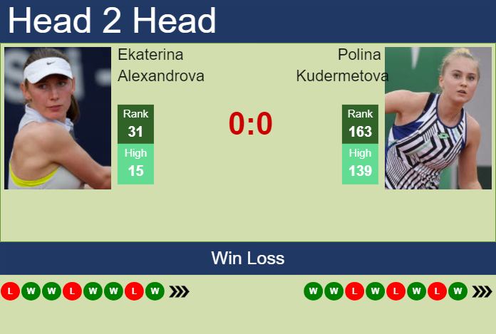 H2H, prediction of Ekaterina Alexandrova vs Polina Kudermetova in Seoul with odds, preview, pick | 18th September 2024