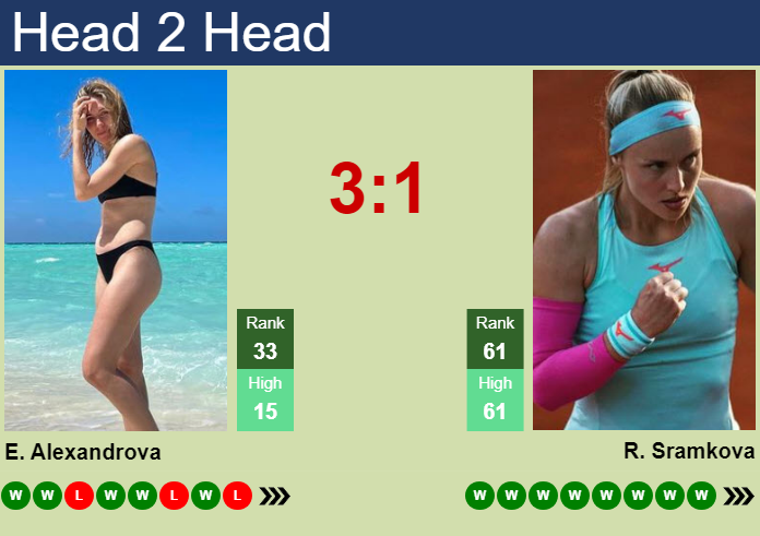 H2H, prediction of Ekaterina Alexandrova vs Rebecca Sramkova in Beijing with odds, preview, pick | 27th September 2024