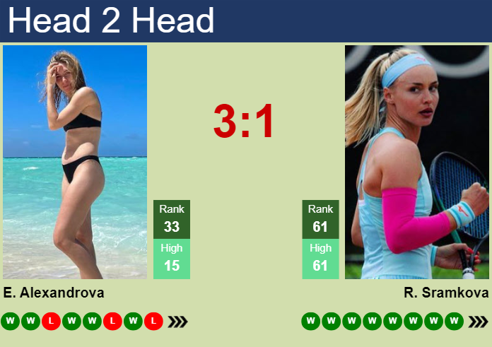 H2H, prediction of Ekaterina Alexandrova vs Rebecca Sramkova in Beijing with odds, preview, pick | 27th September 2024