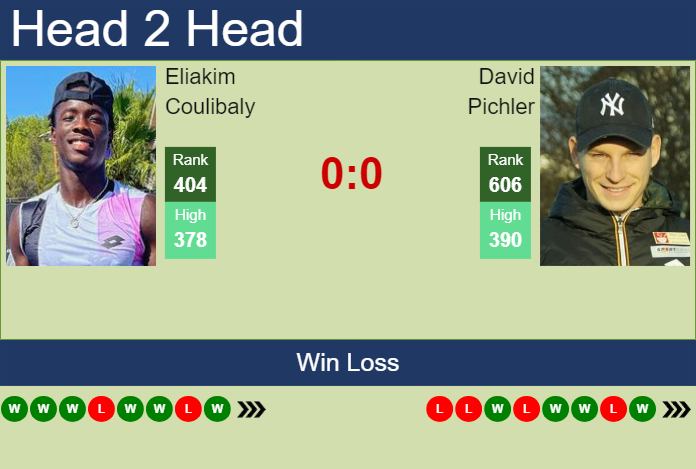 H2H, prediction of Eliakim Coulibaly vs David Pichler in Orleans Challenger with odds, preview, pick | 23rd September 2024