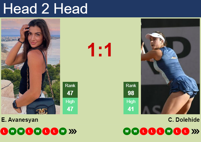 Prediction And Head To Head Elina Avanesyan Vs. Caroline Dolehide 1veauychvr Prediction and head to head Elina Avanesyan vs. Caroline Dolehide