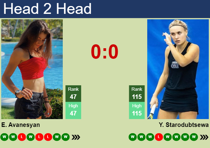 H2H, prediction of Elina Avanesyan vs Yuliia Starodubtseva in Beijing with odds, preview, pick | 29th September 2024