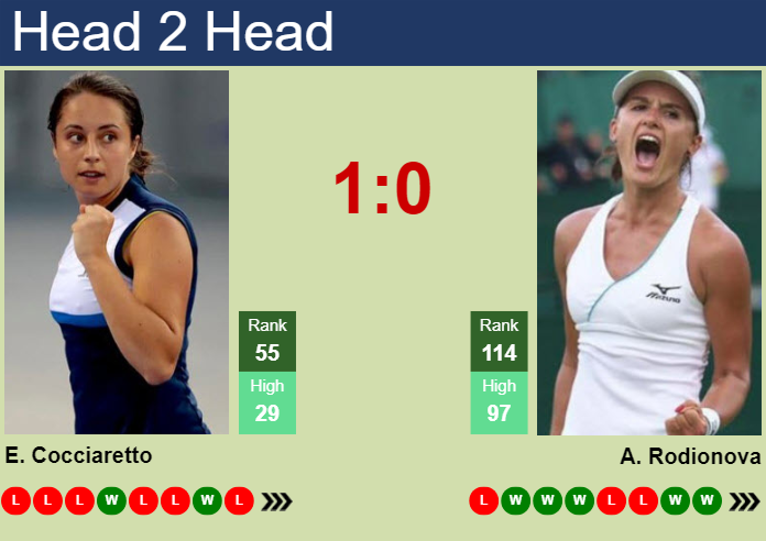 H2H, prediction of Elisabetta Cocciaretto vs Arina Rodionova in Beijing with odds, preview, pick | 26th September 2024