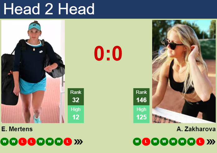 H2H, prediction of Elise Mertens vs Anastasia Zakharova in Monastir with odds, preview, pick | 10th September 2024