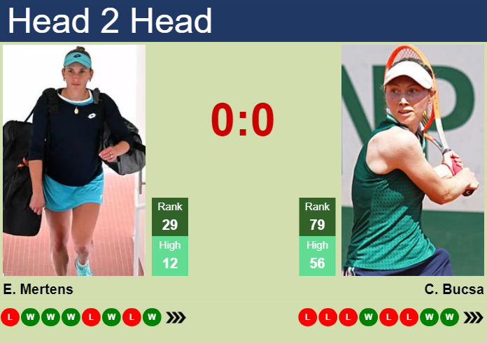 Prediction And Head To Head Elise Mertens Vs. Cristina Bucsa Msswfxsnxe Prediction and head to head Elise Mertens vs. Cristina Bucsa