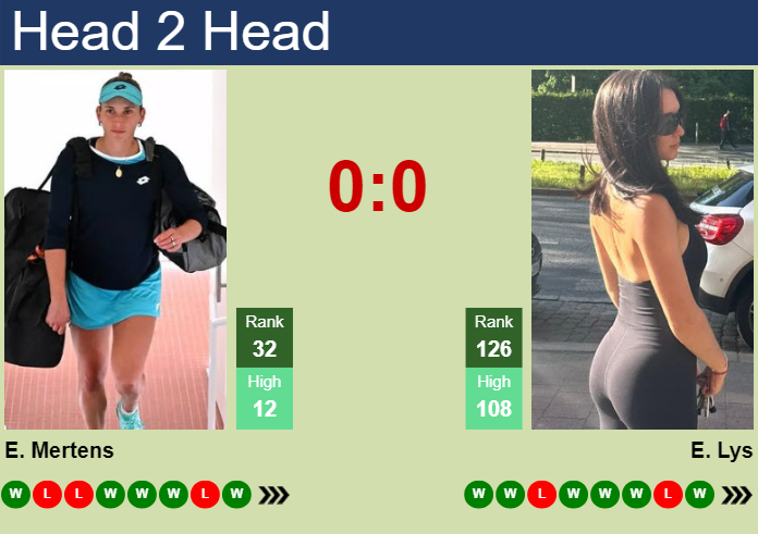 H2H, prediction of Elise Mertens vs Eva Lys in Monastir with odds, preview, pick | 12th September 2024