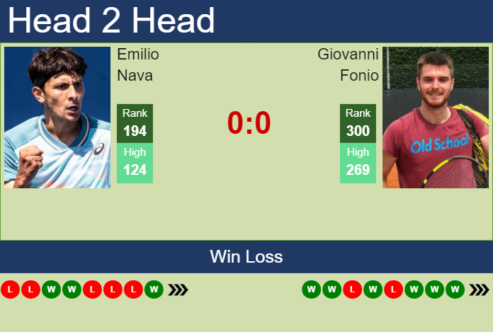 H2H, prediction of Emilio Nava vs Giovanni Fonio in Lisbon Challenger with odds, preview, pick | 27th September 2024