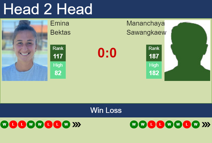 H2H, prediction of Emina Bektas vs Mananchaya Sawangkaew in Beijing with odds, preview, pick | 24th September 2024