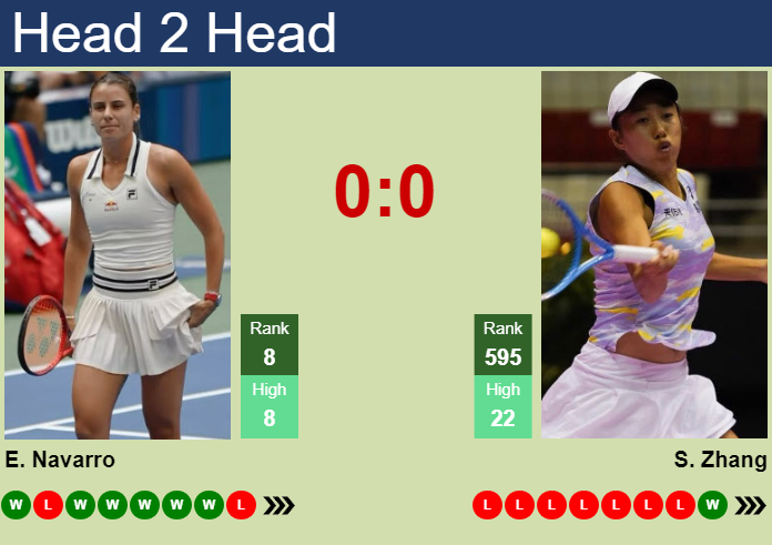 H2H, prediction of Emma Navarro vs Shuai Zhang in Beijing with odds, preview, pick | 27th September 2024