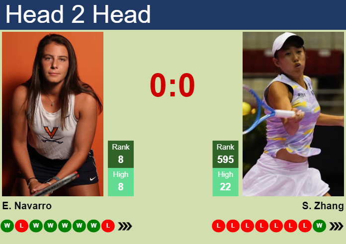 H2H, prediction of Emma Navarro vs Shuai Zhang in Beijing with odds, preview, pick | 27th September 2024