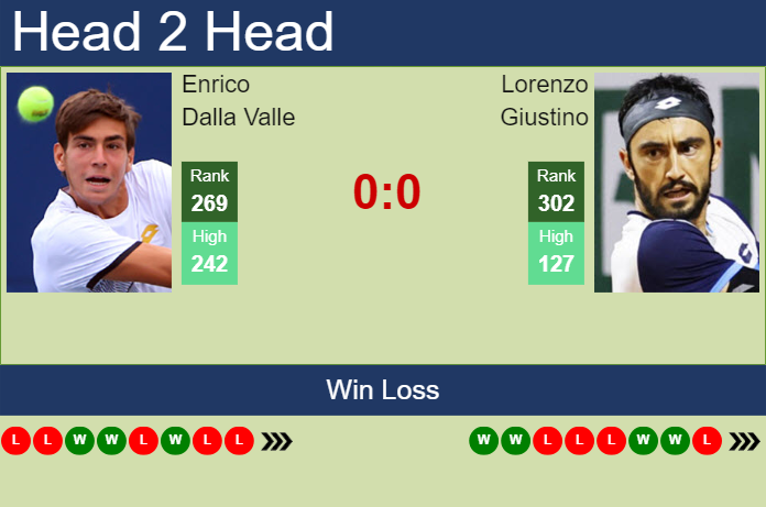 Prediction and head to head Enrico Dalla Valle vs. Lorenzo Giustino