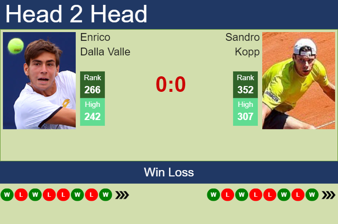 H2H, prediction of Enrico Dalla Valle vs Sandro Kopp in Lisbon Challenger with odds, preview, pick | 23rd September 2024