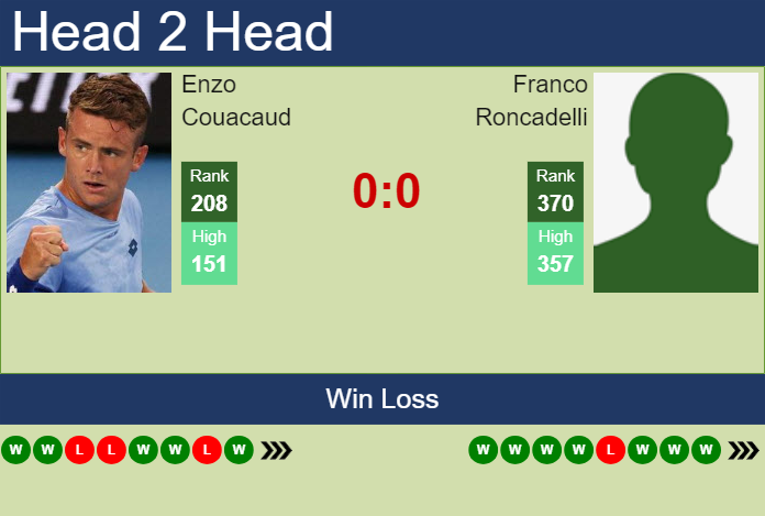 H2H, prediction of Enzo Couacaud vs Franco Roncadelli in Cali Challenger with odds, preview, pick | 18th September 2024