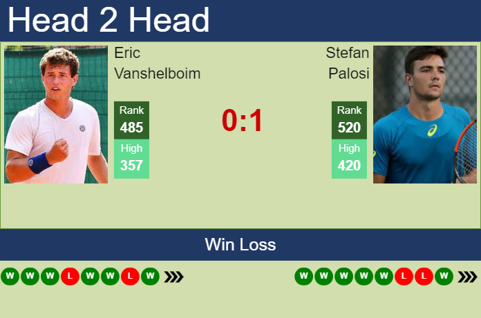 Prediction and head to head Eric Vanshelboim vs. Stefan Palosi