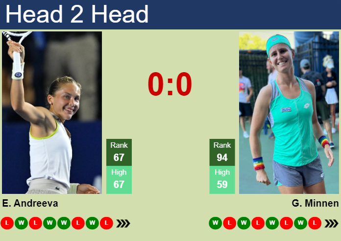 Prediction and head to head Erika Andreeva vs. Greetje Minnen