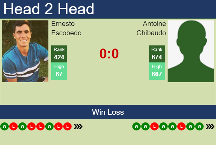 H2H, prediction of Ernesto Escobedo vs Antoine Ghibaudo in Columbus Challenger with odds, preview, pick | 17th September 2024