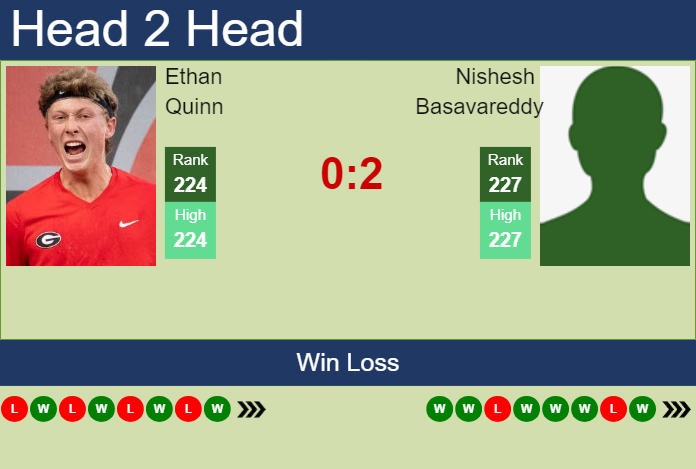 H2H, prediction of Ethan Quinn vs Nishesh Basavareddy in Charleston Challenger with odds, preview, pick | 26th September 2024