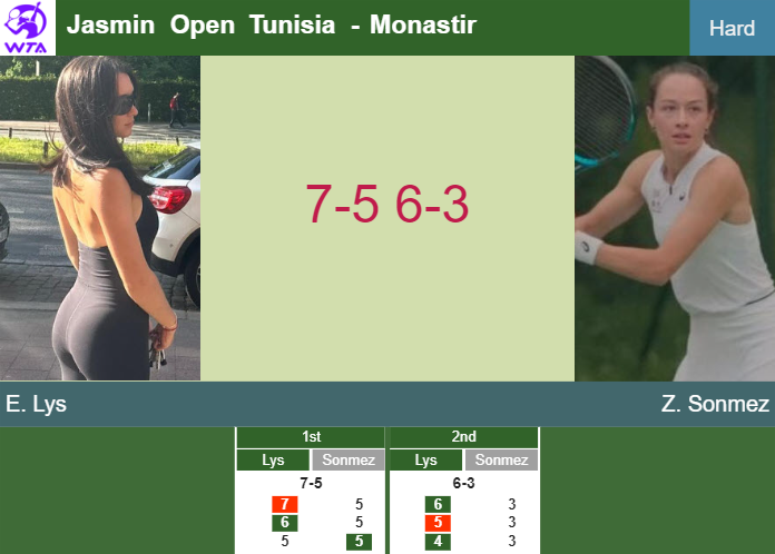 Eva Lys prevails over Sonmez in the quarter to play vs Kartal – MONASTIR RESULTS Prediction and head to head Eva Lys vs. Zeynep Sonmez