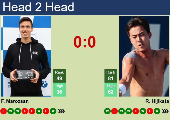 H2H, prediction of Fabian Marozsan vs Rinky Hijikata in Hangzhou with odds, preview, pick | 20th September 2024