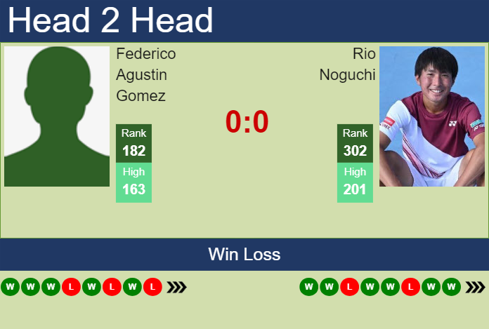 Prediction And Head To Head Federico Agustin Gomez Vs. Rio Noguchi Udzzriqkgx Prediction and head to head Federico Agustin Gomez vs. Rio Noguchi