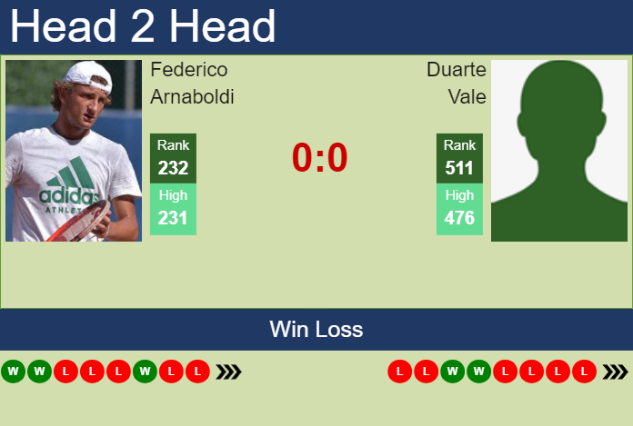 H2H, prediction of Federico Arnaboldi vs Duarte Vale in Lisbon Challenger with odds, preview, pick | 23rd September 2024