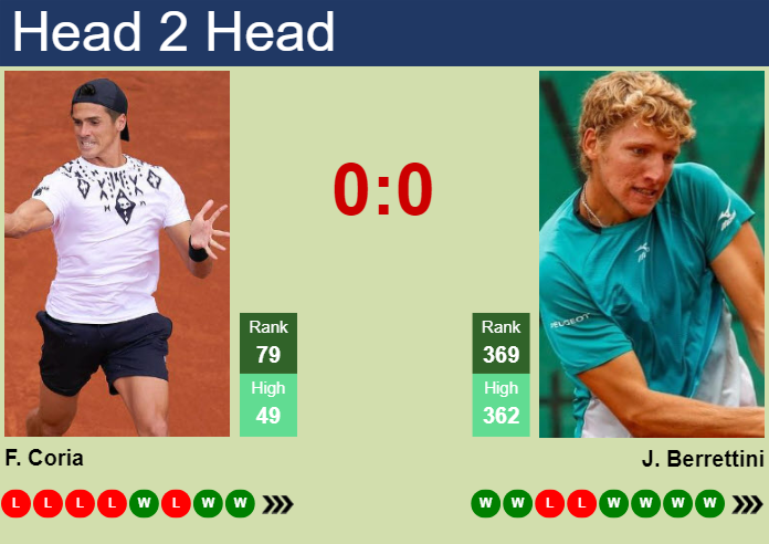 H2H, prediction of Federico Coria vs Jacopo Berrettini in Szczecin Challenger with odds, preview, pick | 13th September 2024