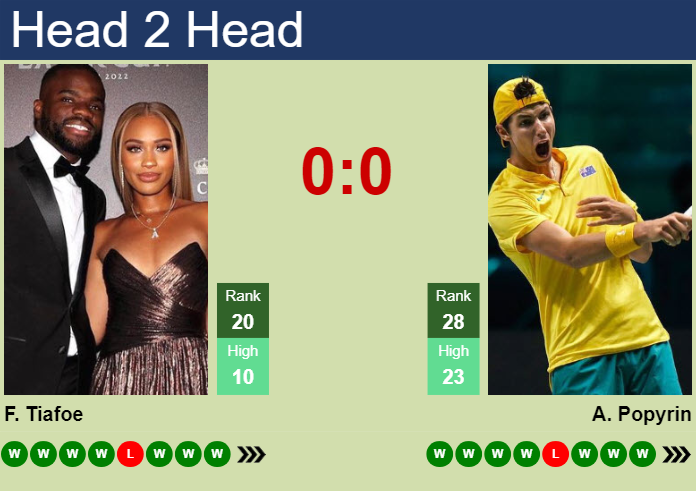 Prediction And Head To Head Frances Tiafoe Vs. Alexei Popyrin Lsuehhzppi Prediction and head to head Frances Tiafoe vs. Alexei Popyrin