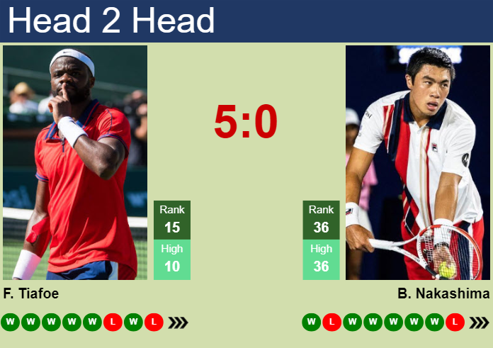 H2H, prediction of Frances Tiafoe vs Brandon Nakashima in Tokyo with odds, preview, pick | 26th September 2024