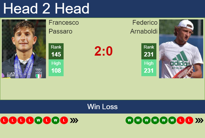 Prediction And Head To Head Francesco Passaro Vs. Federico Arnaboldi Vlomw3nksc Prediction and head to head Francesco Passaro vs. Federico Arnaboldi