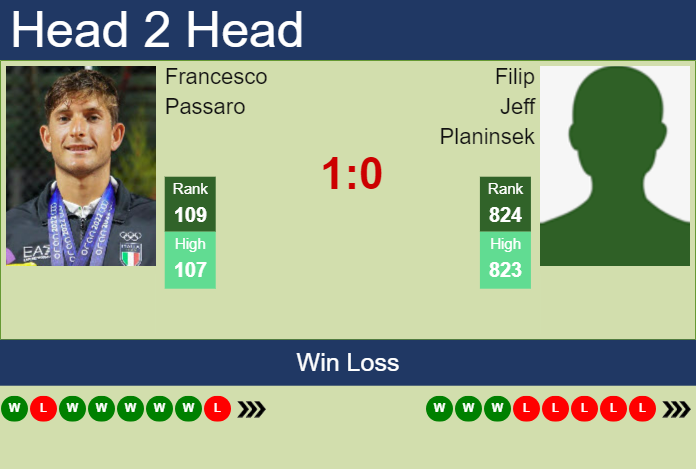 Prediction and head to head Francesco Passaro vs. Filip Jeff Planinsek
