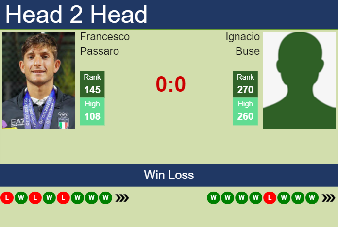 H2H, prediction of Francesco Passaro vs Ignacio Buse in Genova Challenger with odds, preview, pick | 7th September 2024